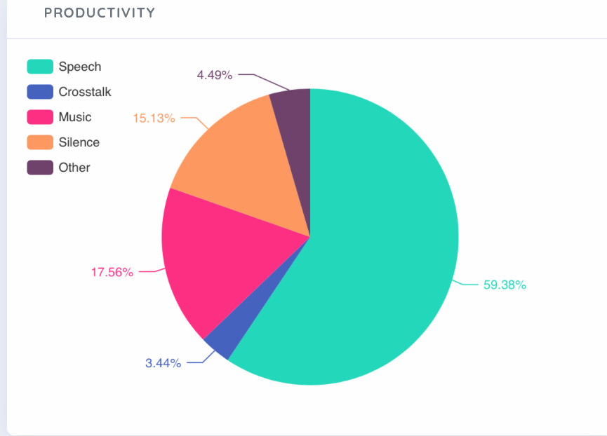 Speech Analytics for BPOs